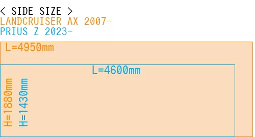 #LANDCRUISER AX 2007- + PRIUS Z 2023-